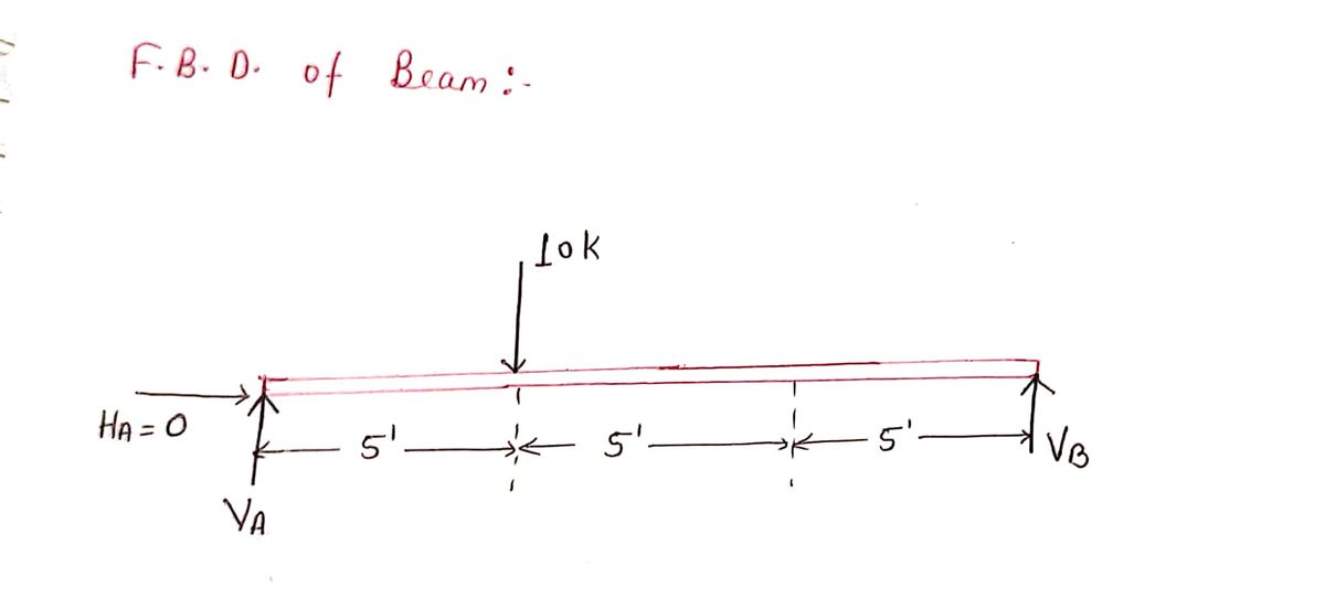 Civil Engineering homework question answer, step 1, image 1